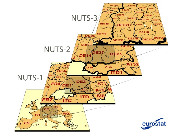 Drei Ebenen der NUTS-Codes